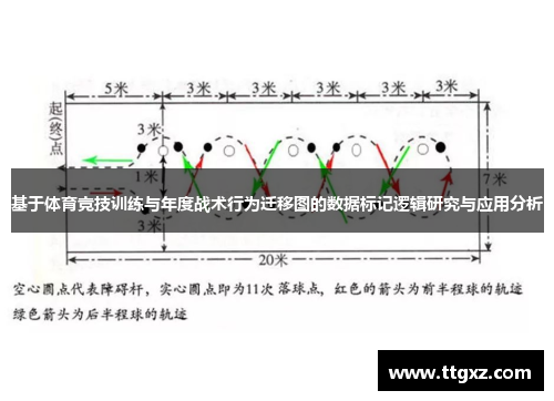 基于体育竞技训练与年度战术行为迁移图的数据标记逻辑研究与应用分析